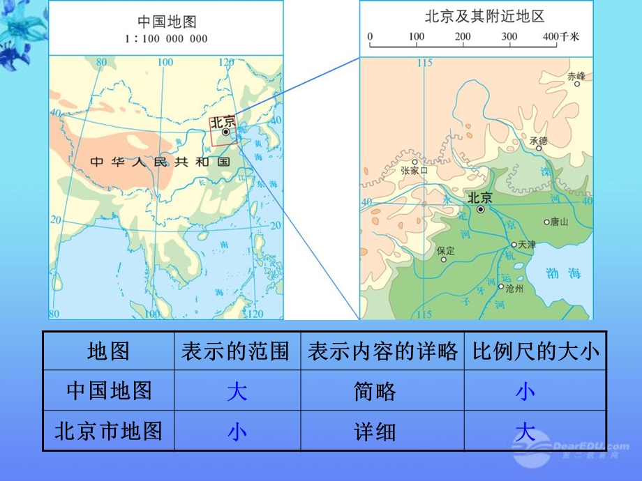 地理上册比例尺和图例比例尺和图例课件湘教.ppt_第3页