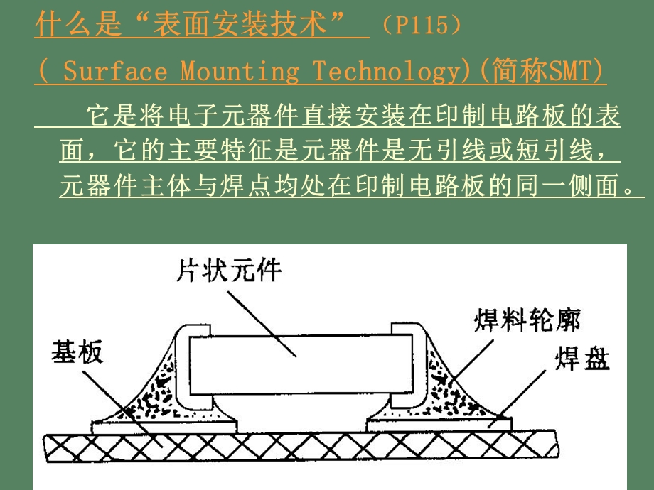 表面安装技术.ppt_第2页