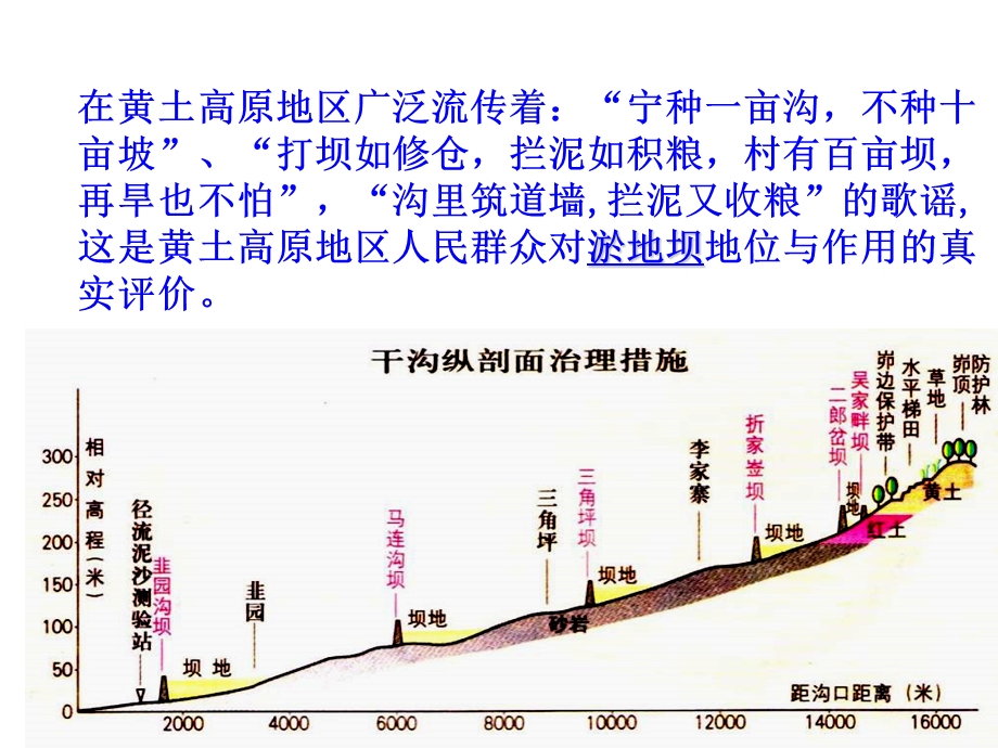 高二地理区域水土流失及其治理.ppt_第3页