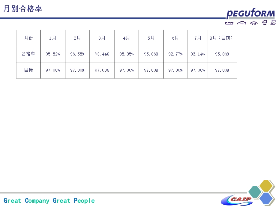 发泡车间工艺问题回顾及改善案例.ppt_第3页