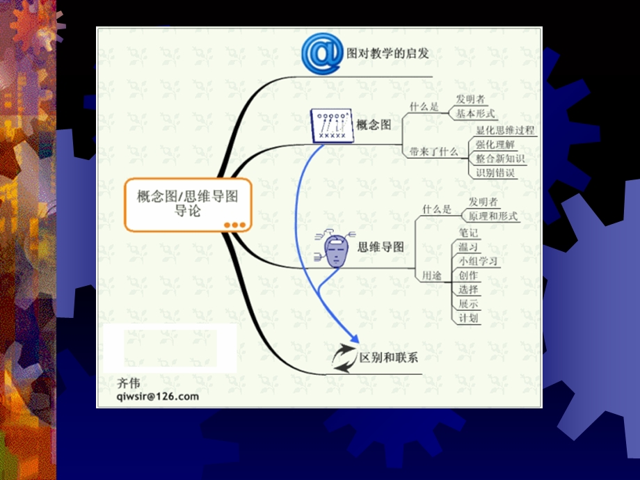 概念图和思维导图-学习的思维工具.ppt_第2页