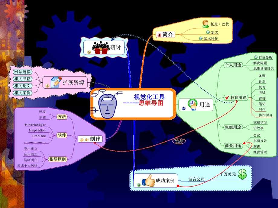 概念图和思维导图-学习的思维工具.ppt_第3页