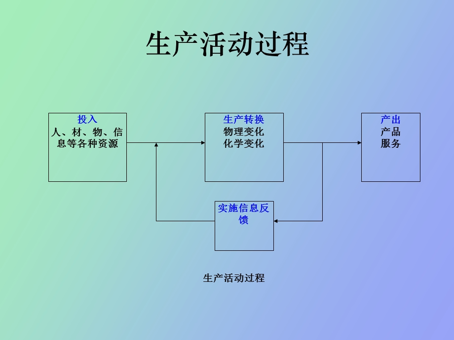 工业企业管理.ppt_第2页