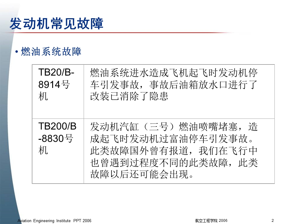 航空活塞发动机常见故障及飞行中的处置.ppt_第2页