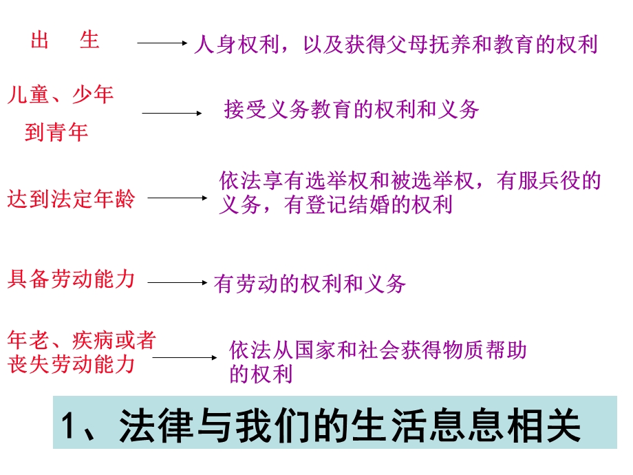 法律初探2、法律的作用.ppt_第2页