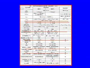 干酪根演化规律.ppt