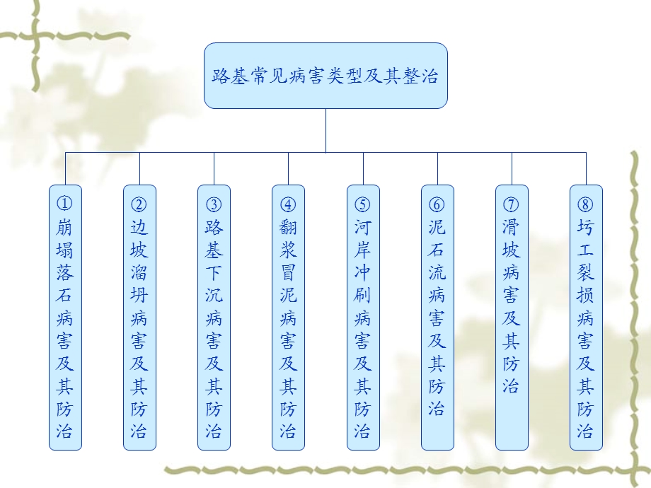 铁路路基常见病害及整治.ppt_第2页