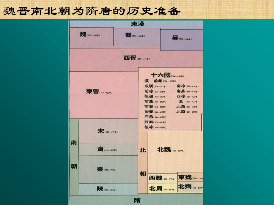 魏晋南北朝为隋唐的历史准备.ppt_第2页