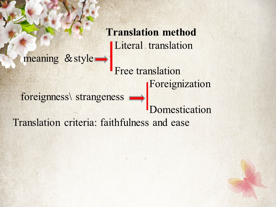 大学英语专业英译汉.ppt_第3页