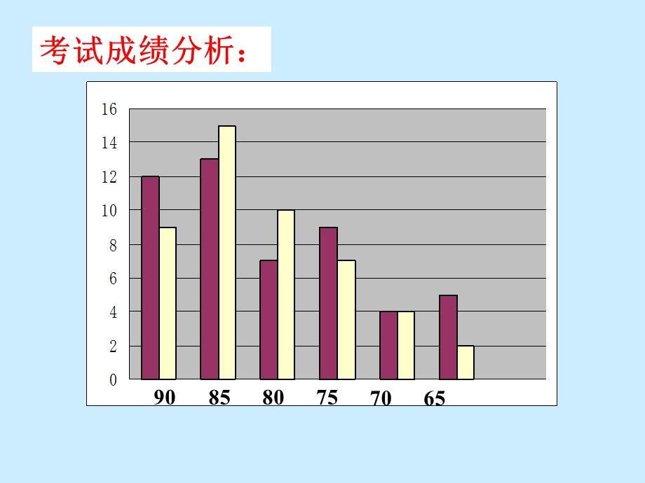 高二化学期中考试讲评.ppt_第3页