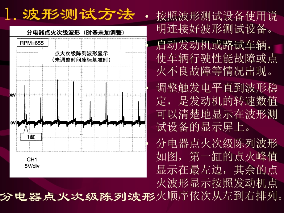 点火波形分析-点火次级波形分析.ppt_第3页