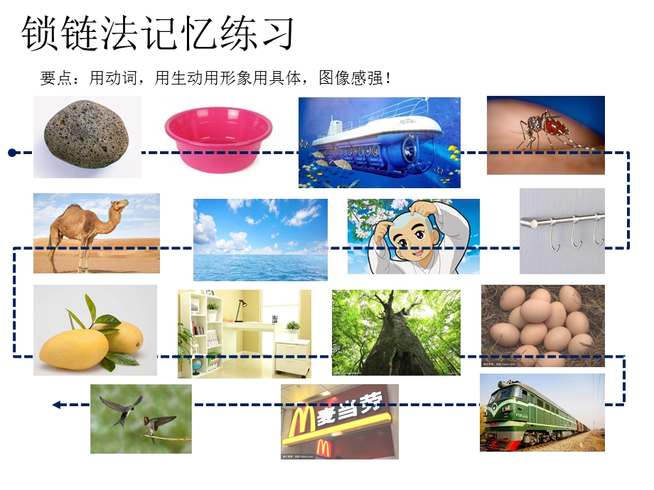 故事串联记忆法.ppt_第3页