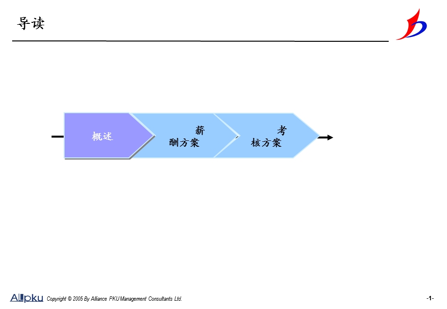 胜利油田金岛实业公司薪酬考核设计方案终稿.ppt_第2页