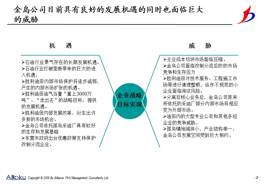 胜利油田金岛实业公司薪酬考核设计方案终稿.ppt_第3页