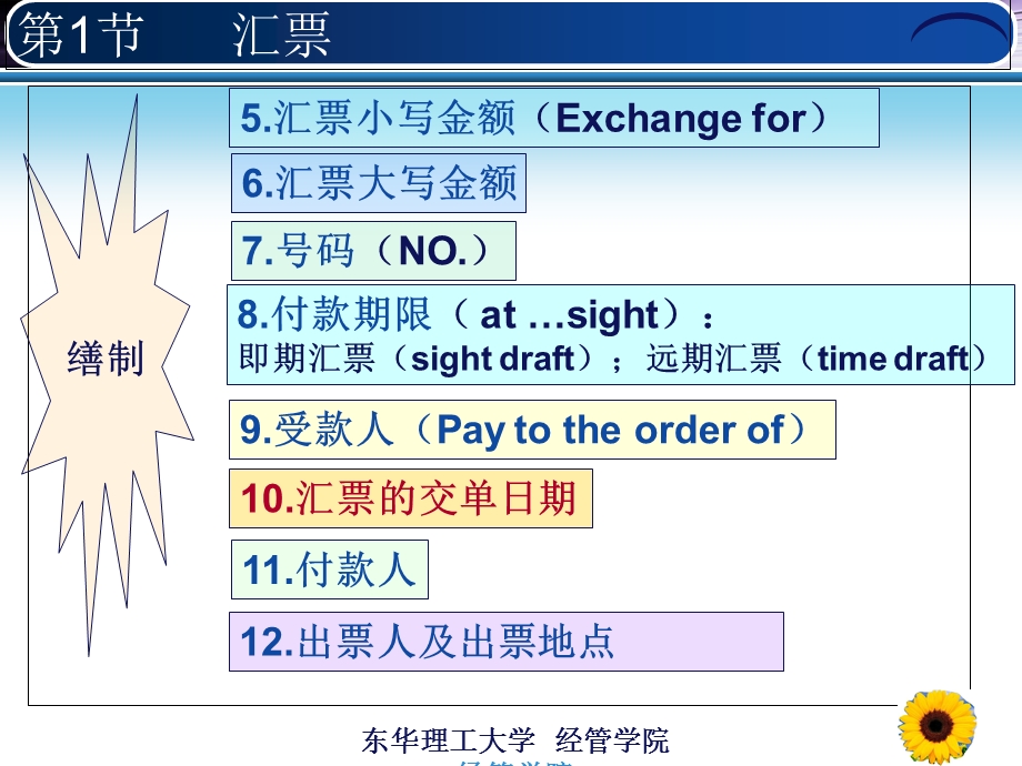 国际贸易结汇单证.ppt_第2页