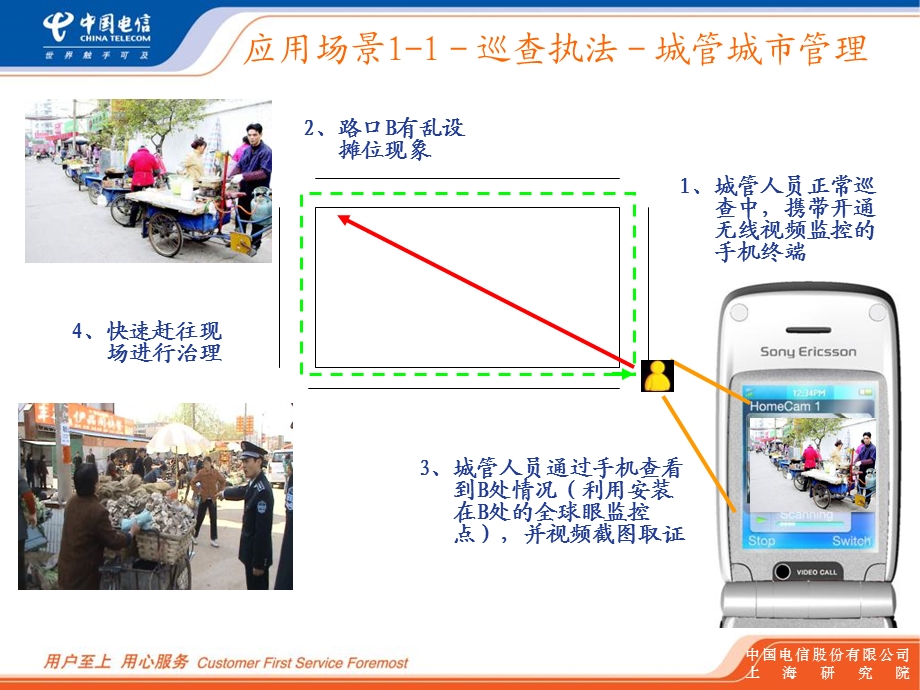 电信无线全球眼培训资料.ppt_第3页