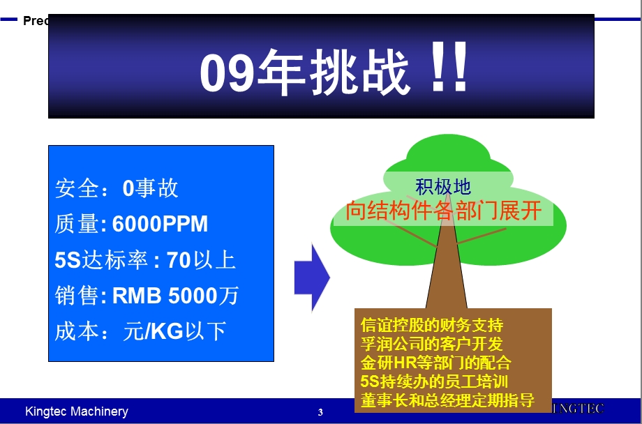 结构件工厂简介(翻译).ppt_第3页