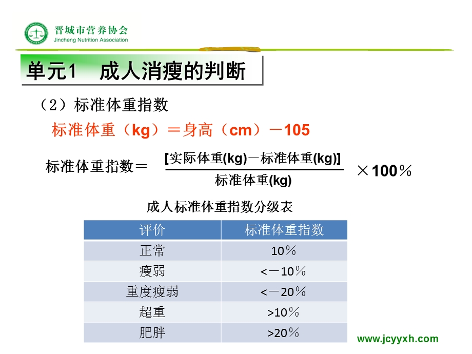 营养不良的症状.ppt_第3页