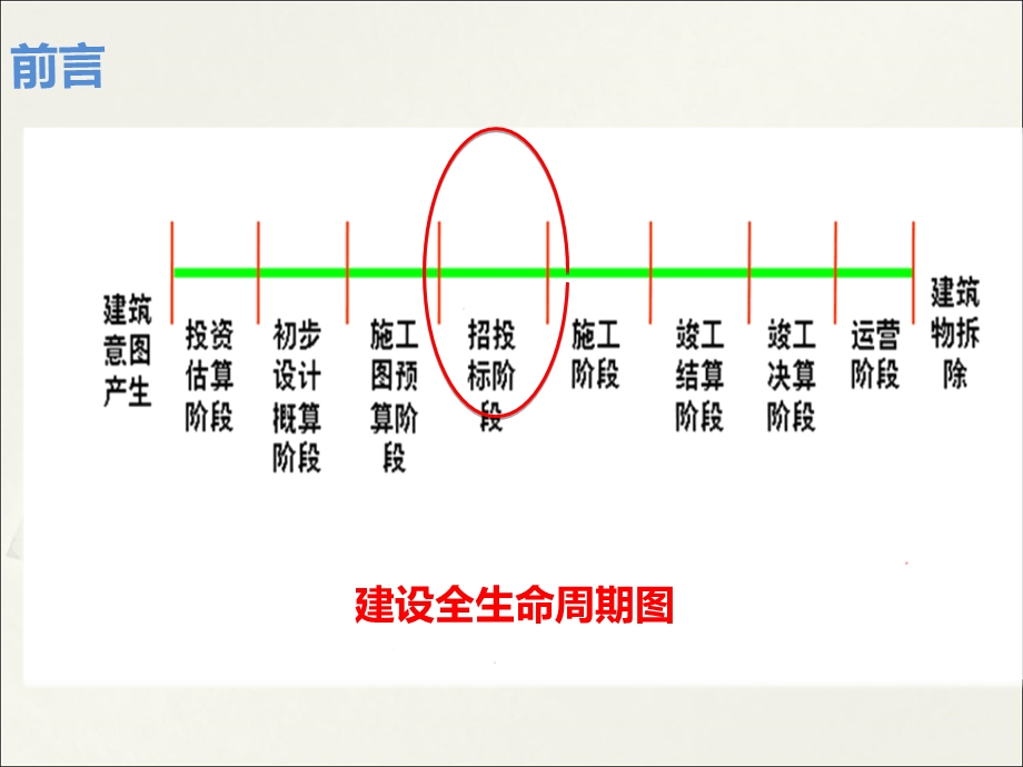 工程造价清单、定额讲解.ppt_第3页