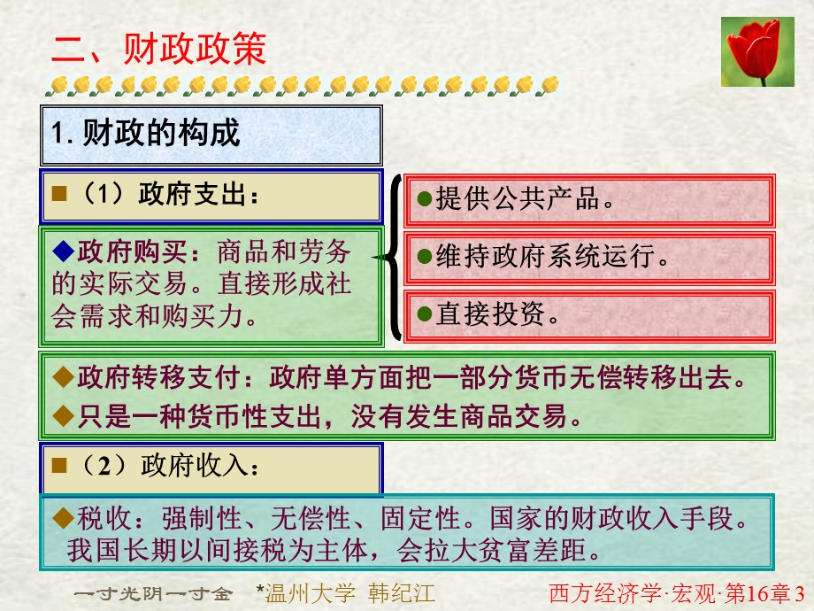 宏观经济政策实践高鸿业版温州大学韩纪江.ppt_第3页