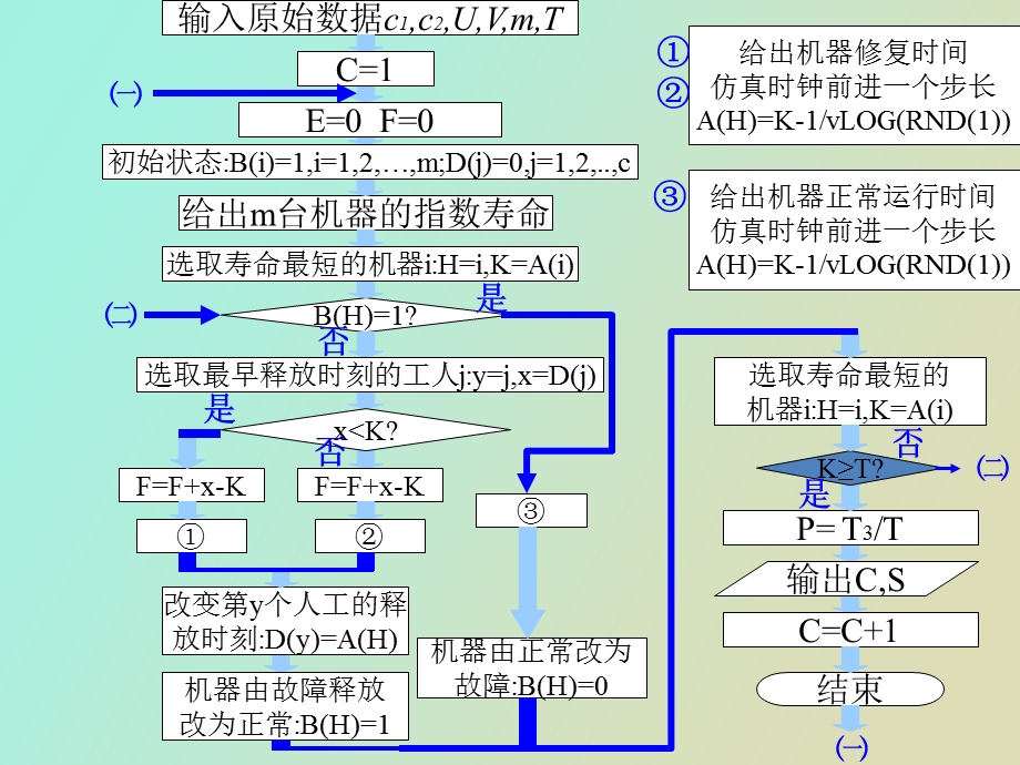 计算机仿真作业.ppt_第3页