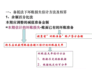 成教学院财务会计上复习.ppt