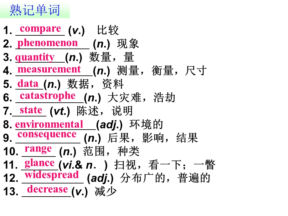 必修六u4复习课件卢.ppt_第1页