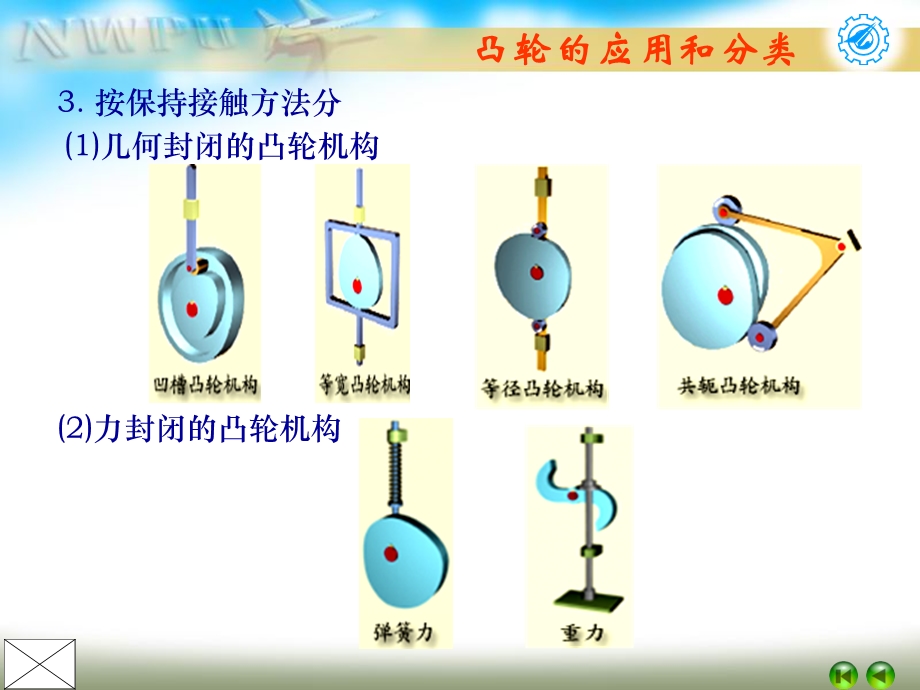 机械设计基础凸轮机构设计第三章.ppt_第3页