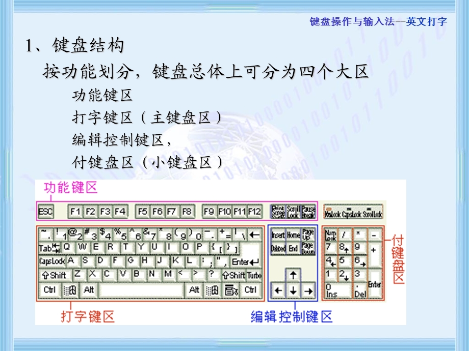 键盘操作输入法.ppt_第1页