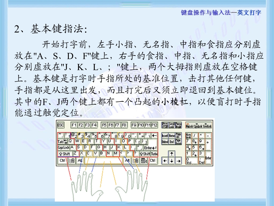 键盘操作输入法.ppt_第2页