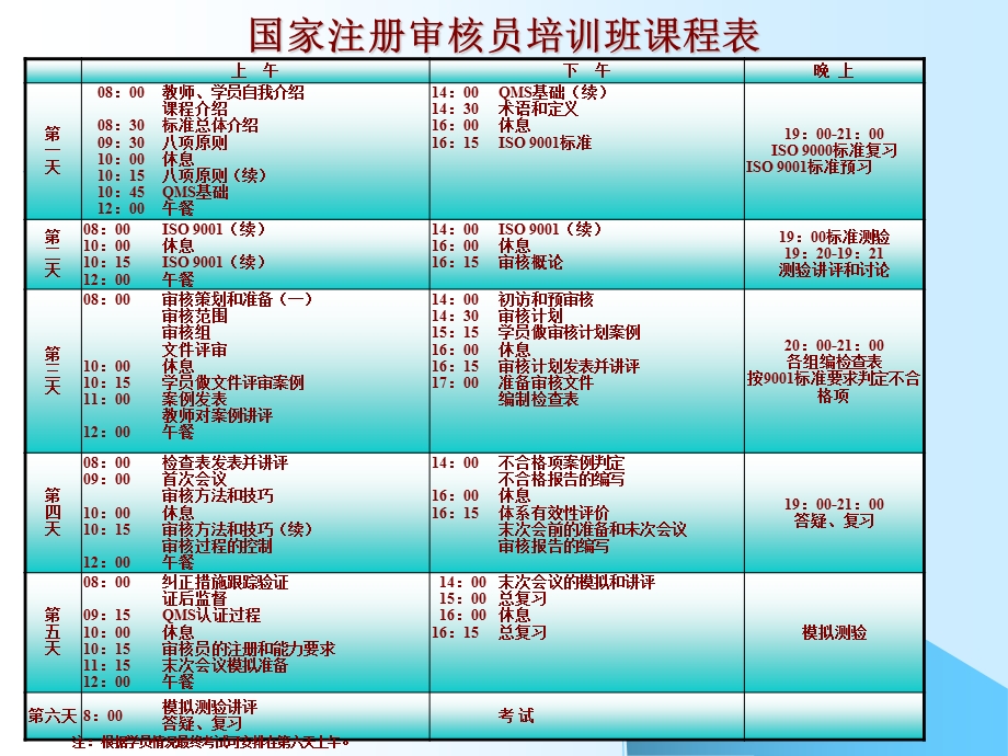 国家注册ISO9001审核员教材.ppt_第2页