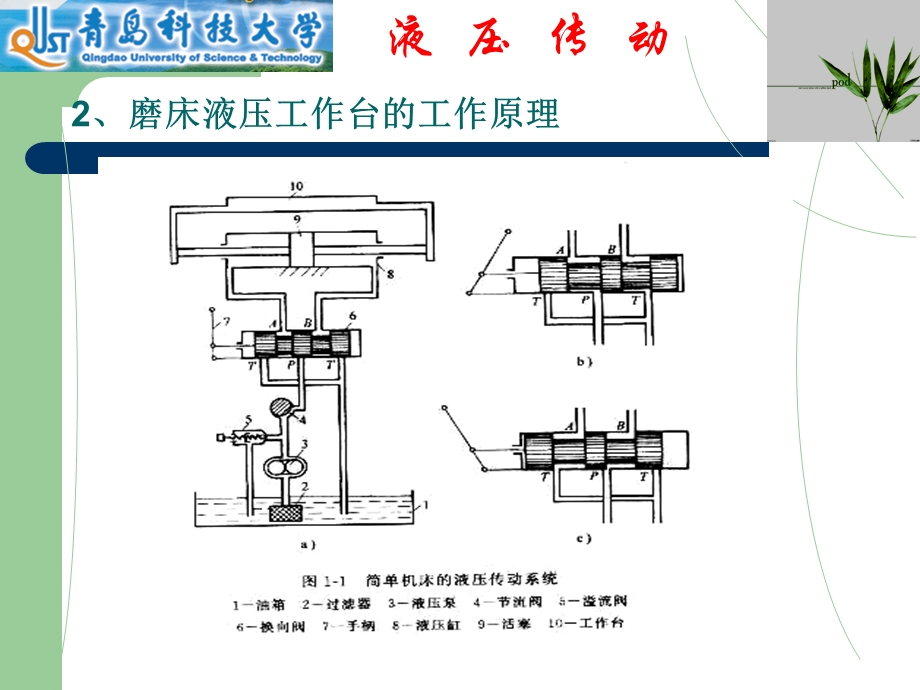 番茄花园皫-第一章绪论.ppt_第3页