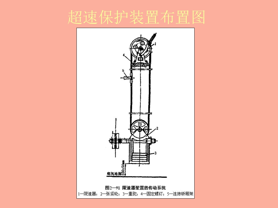 安全保护装置.ppt_第2页