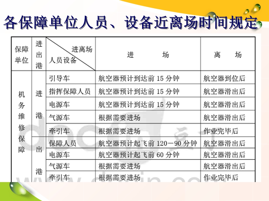 航班保障流程.ppt_第2页