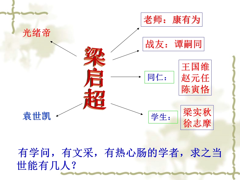 记梁任公先生的一次演讲ppt.ppt_第3页