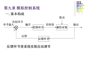 讲义29模拟控制程序.ppt