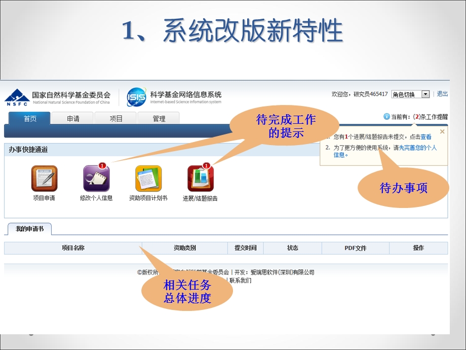 国家自然科学基金委度项目申请培训手册.ppt_第3页