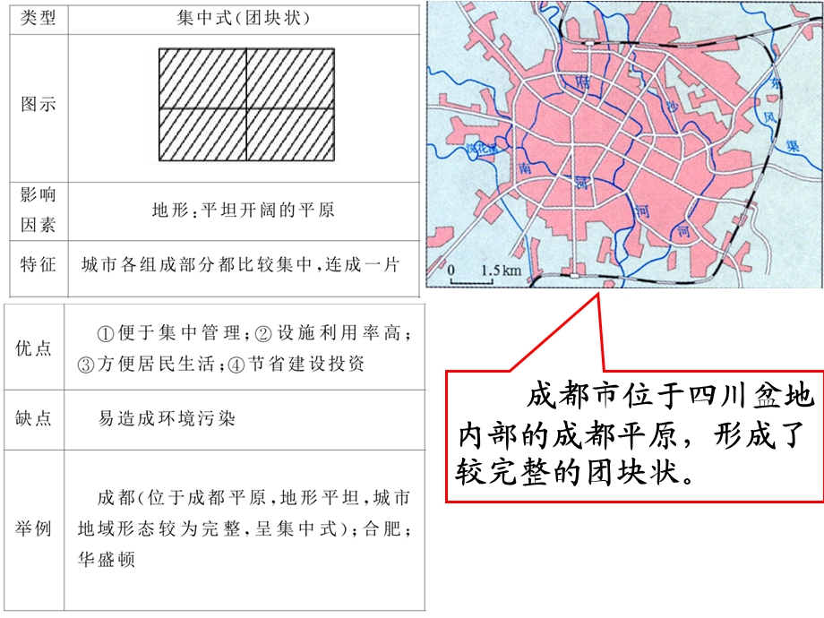 城市土地利用和功能分区.ppt_第2页