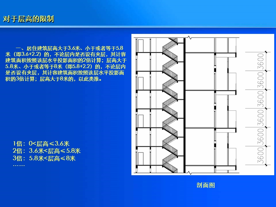 计容建筑面积计算规则 (NXPowerLite).ppt_第2页