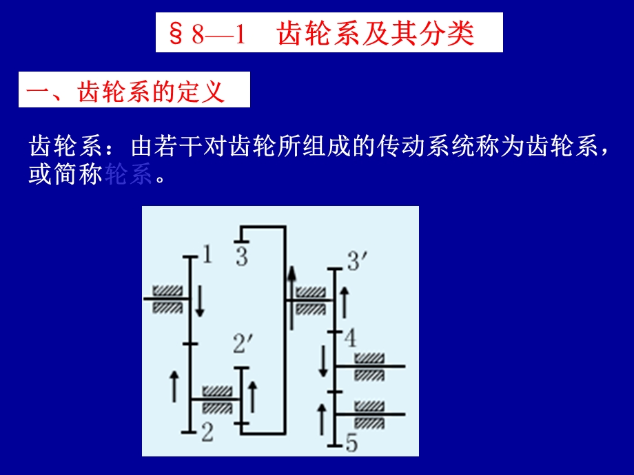 齿轮系及其设计 (2).ppt_第3页