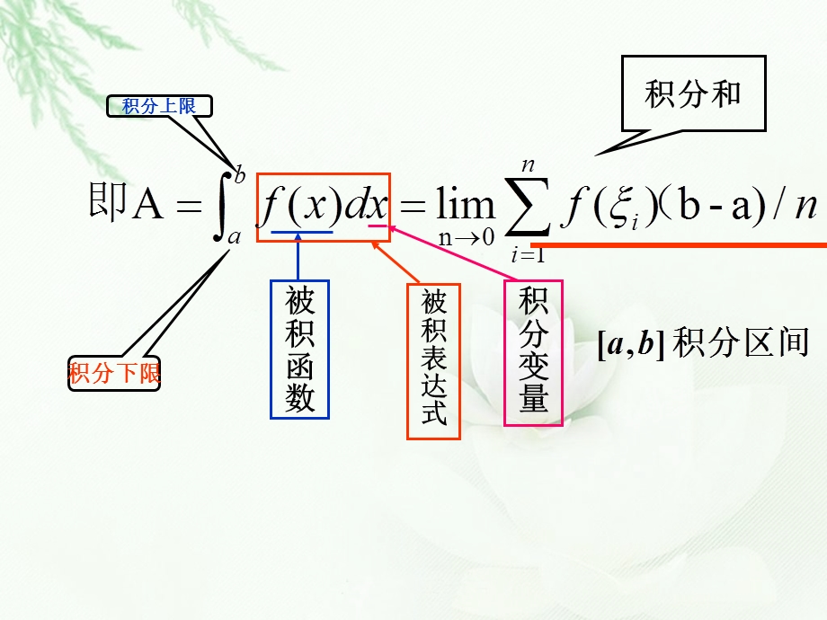 微积分基本定理》.ppt_第3页