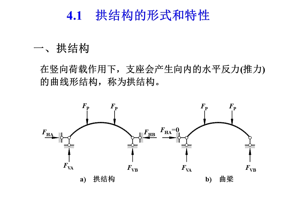 铰拱和悬索结构的受力分析.ppt_第3页