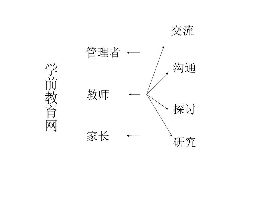 管理平台的有效利用.ppt_第2页