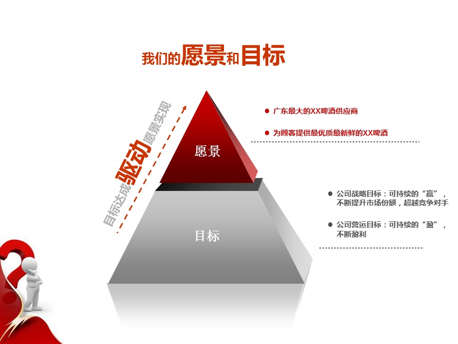 酒类公司运作思路及前期规划.ppt_第2页