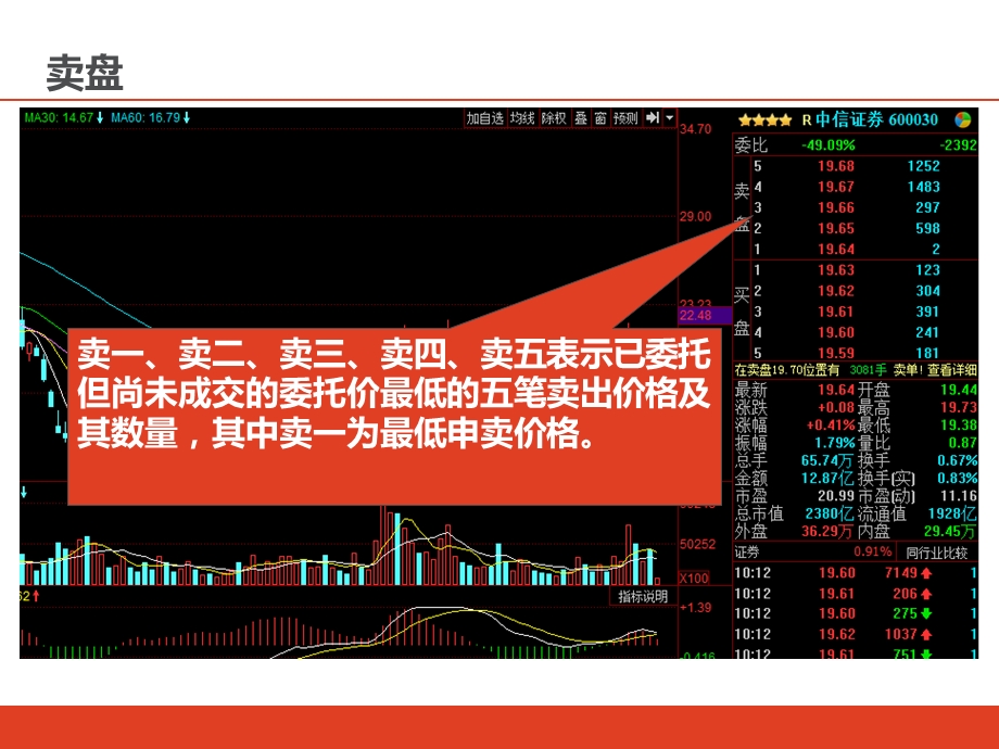 股票入门基础知识-股票看盘技巧.ppt_第2页