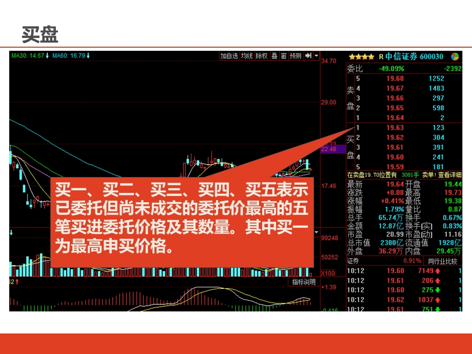 股票入门基础知识-股票看盘技巧.ppt_第3页