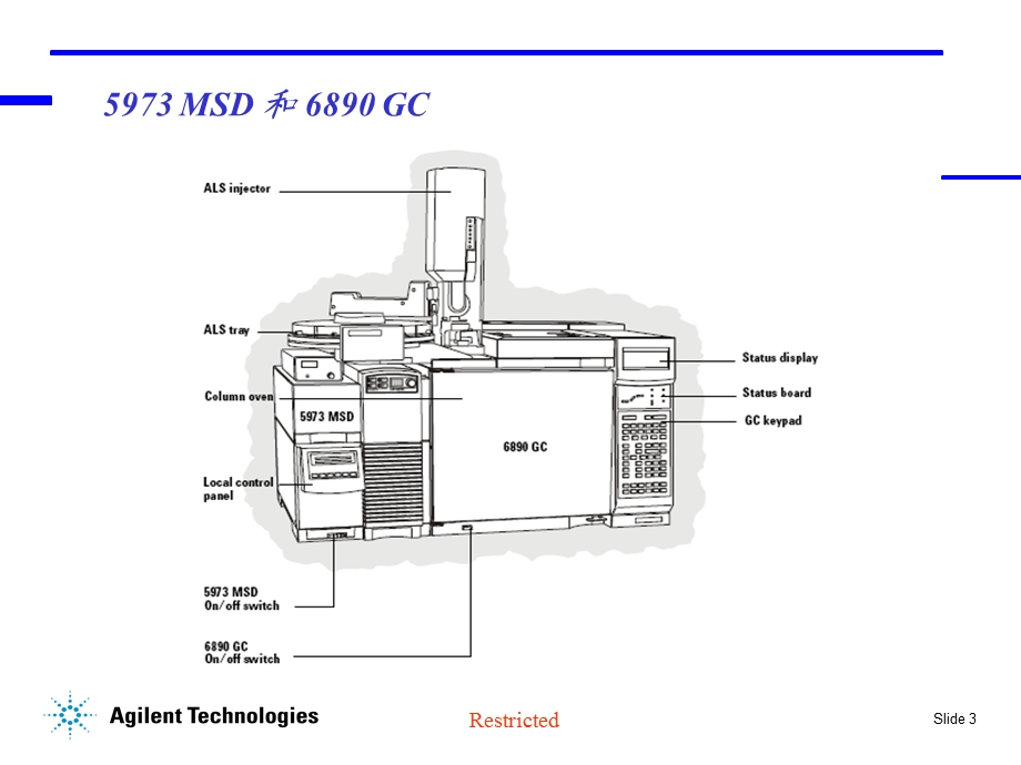 安捷伦科技GC-MS内部教材.ppt_第3页