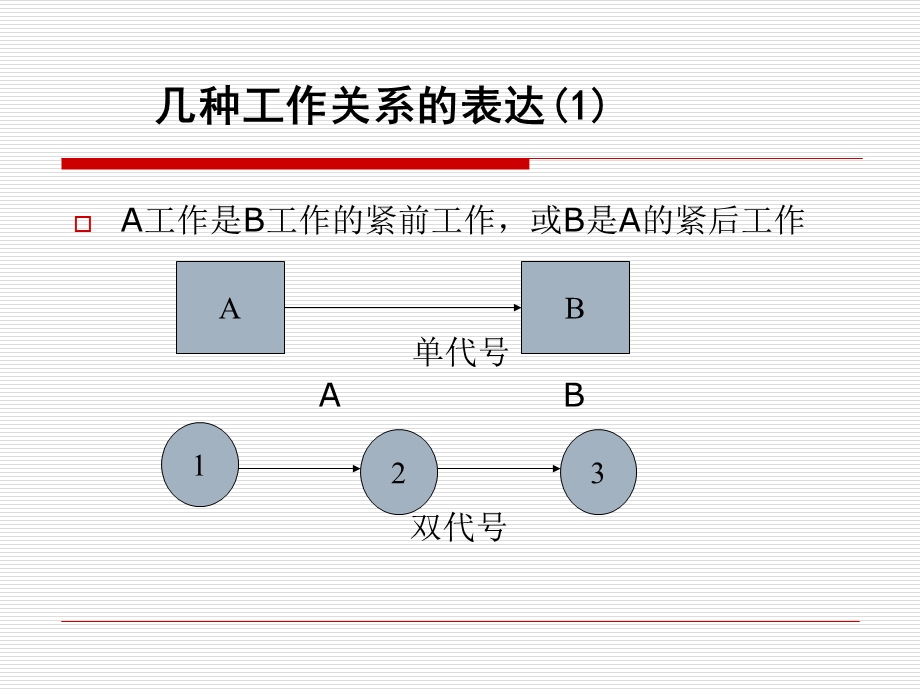 模型与决策修改.ppt_第3页