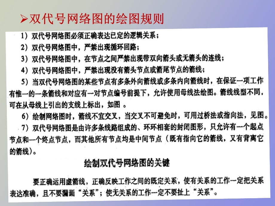 进度管理案例.ppt_第2页