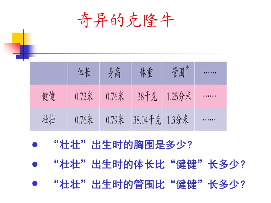 青岛版数学四年级下册小数加减法.ppt_第3页